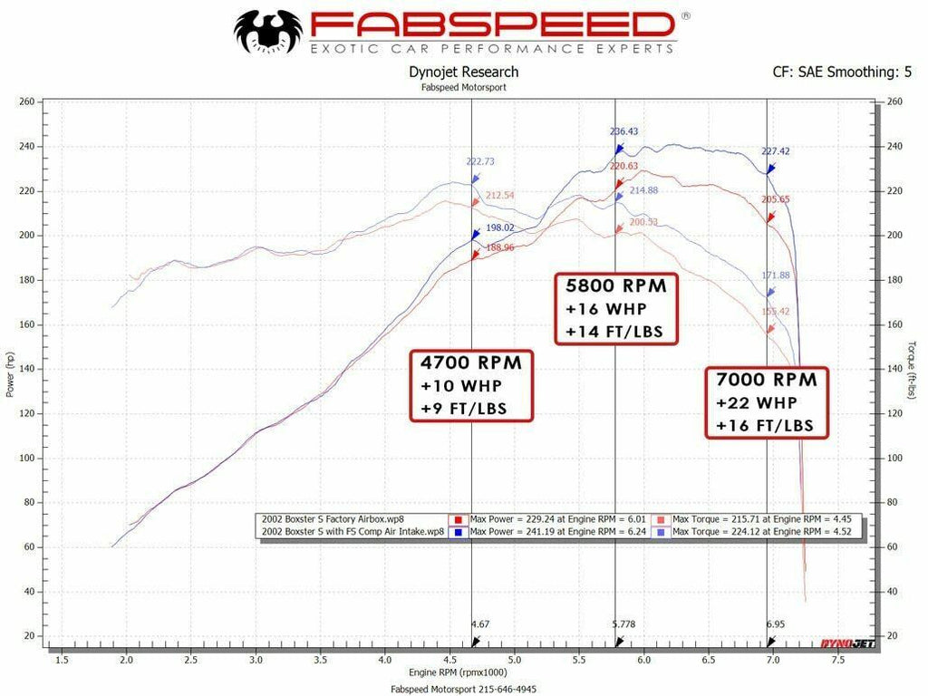 Fabspeed Porsche 986 Boxster / Boxster S Competition Air Intake System (1997-2004)