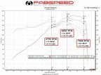 Fabspeed Porsche 986 Boxster / Boxster S Competition Air Intake System (1997-2004)