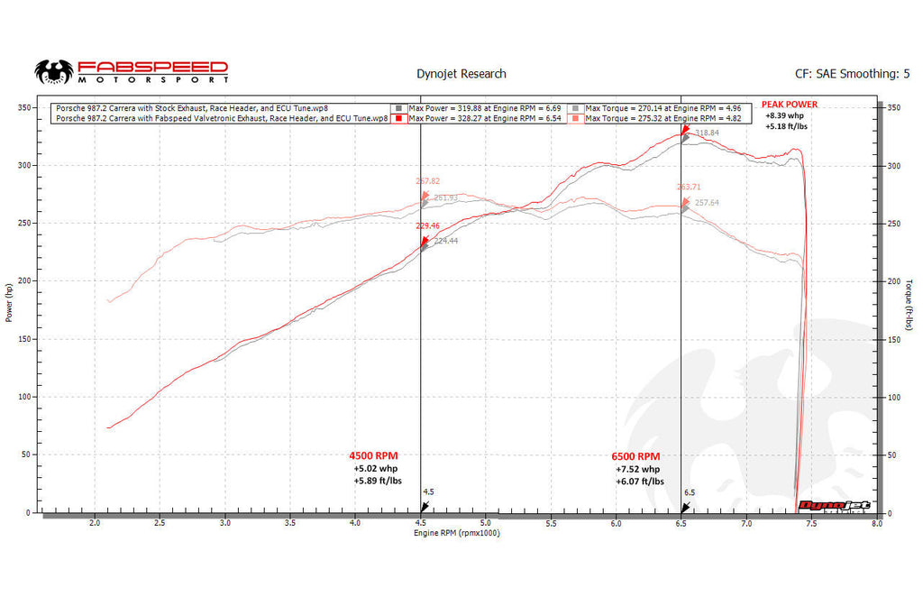 Fabspeed Porsche 987.2 Boxster / Cayman, Cayman R, Spyder Valved Exhaust System (2009-2012)