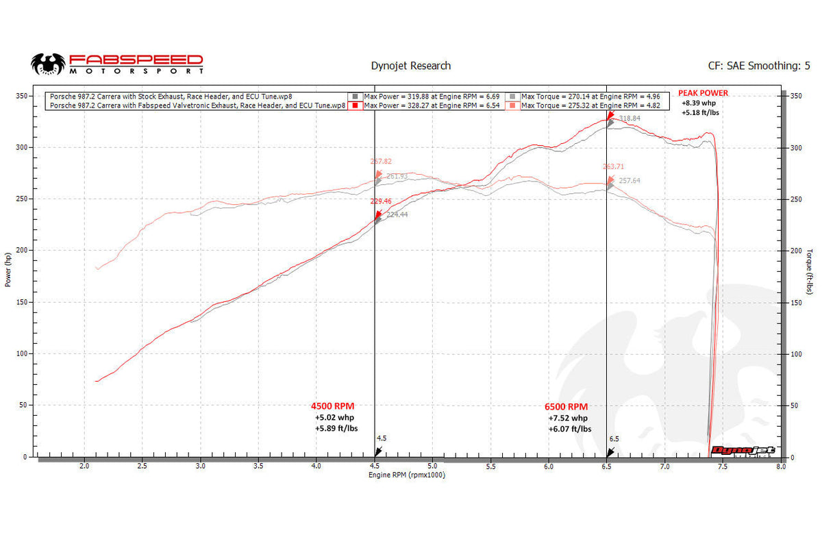 Fabspeed Porsche 987.2 Boxster / Cayman, Cayman R, Spyder Valved Exhaust System (2009-2012)