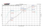 Fabspeed Porsche 987.2 Boxster / Cayman Maxflo Performance Exhaust System (2009-2012)