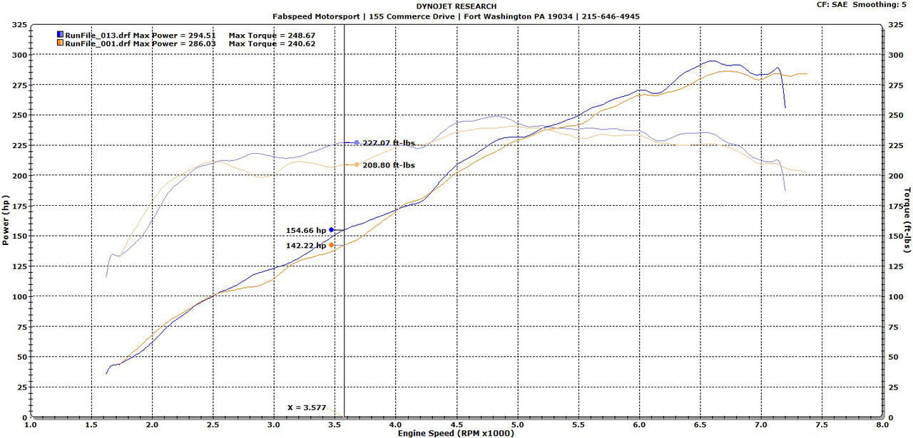 Fabspeed Porsche 987.2 Boxster / Cayman Performance Package (2009-2012) Secondary image