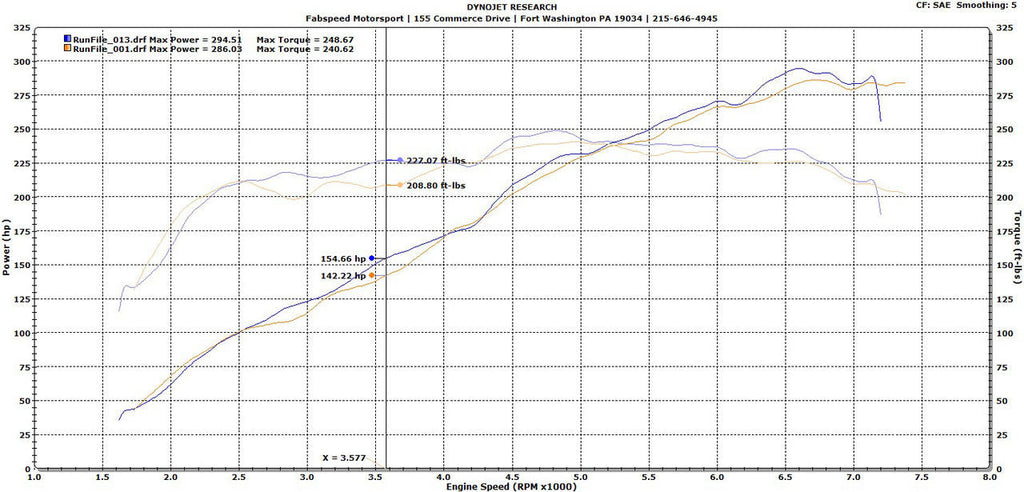 Fabspeed Porsche 987.2 Boxster / Cayman Performance Package (2009-2012)