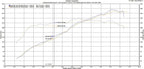 Fabspeed Porsche 987.2 Boxster / Cayman Performance Package (2009-2012)