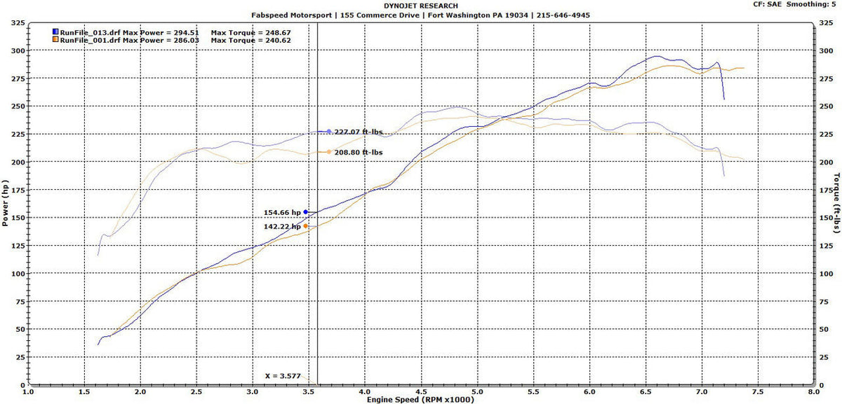 Fabspeed Porsche 987.2 Boxster / Cayman Performance Package (2009-2012)