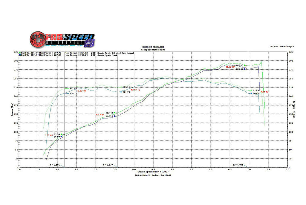 Fabspeed Porsche 987.2 Boxster / Cayman Supercup Race Competition Exhaust System (2009-2012)