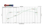Fabspeed Porsche 987.2 Boxster / Cayman Supercup Race Competition Exhaust System (2009-2012)