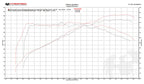 Fabspeed Porsche 991.2 Carrera Sport Cats (for PSE) (2017-2019)