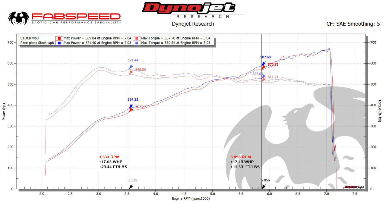 Fabspeed Porsche 991.2 GT2 RS Competition Link Pipes (2018+) Secondary image