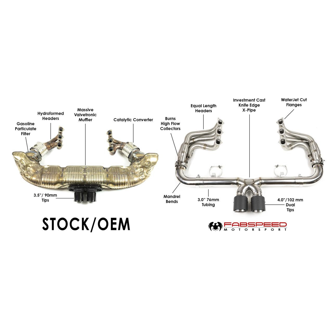 Fabspeed Porsche 991.2 Speedster Race Competition Exhaust System Package (2019-2020) Secondary image