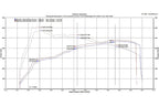 Fabspeed Porsche 991.2 Turbo / Turbo S Supersport X-Pipe Exhaust System (2017-2020)