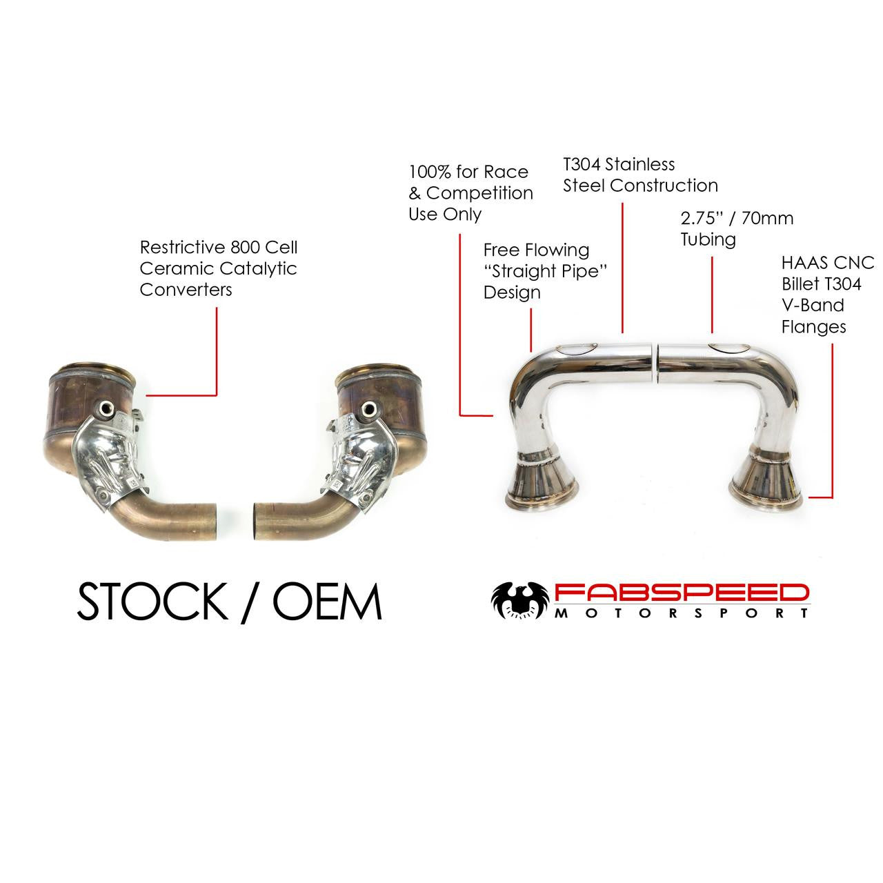 Fabspeed Porsche 992 Carrera link comp. Pipes (2020+) Secondary image
