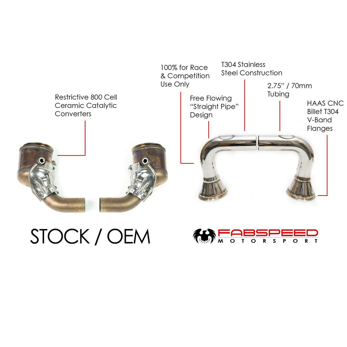 Fabspeed Porsche 992 Carrera link comp. Pipes (2020+)
