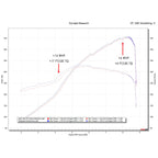 Fabspeed Porsche 992 GT3 / GT3 RS / Speedster Valved Nordschleife Cat-Back Exhaust System (2022+)
