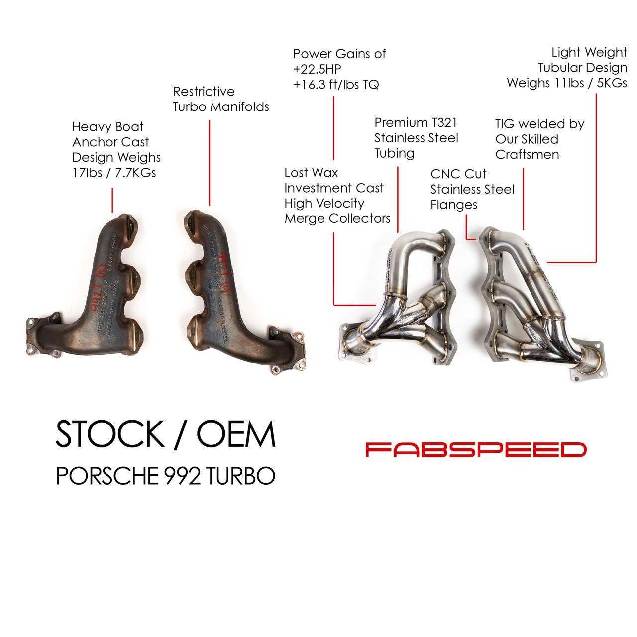 Fabspeed Porsche 992 Turbo / Turbo S Sport Headers (2021+) Secondary image