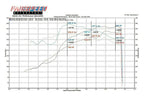 Fabspeed Porsche 996 Carrera Competition Link Pipe X-Pipe (1999-2004)