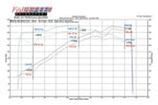 Fabspeed Porsche 996 Carrera Muffler Bypass Pipes (1999-2004)