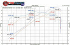 Fabspeed Porsche 996 Carrera Performance Package (2000-2004)