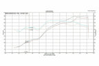Fabspeed Porsche 996 Carrera Supercup Exhaust System (1999-2004)