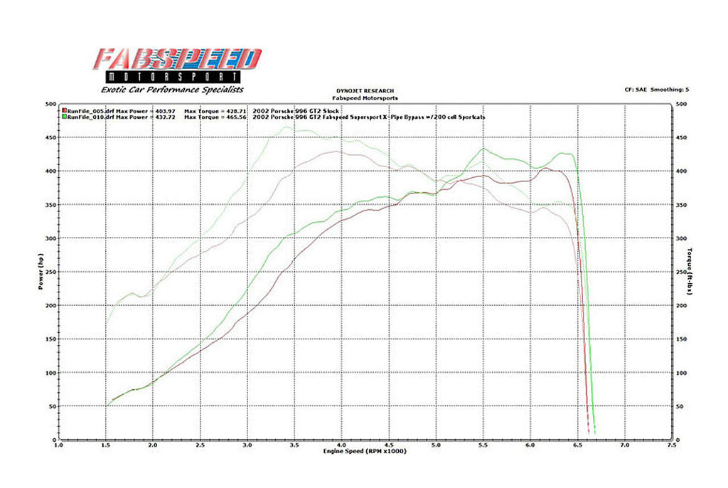 Fabspeed Porsche 996 Turbo Supersport 70mm X-Pipe Exhaust System (2000-2005)