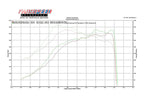 Fabspeed Porsche 996 Turbo Supersport 70mm X-Pipe Exhaust System (2000-2005)