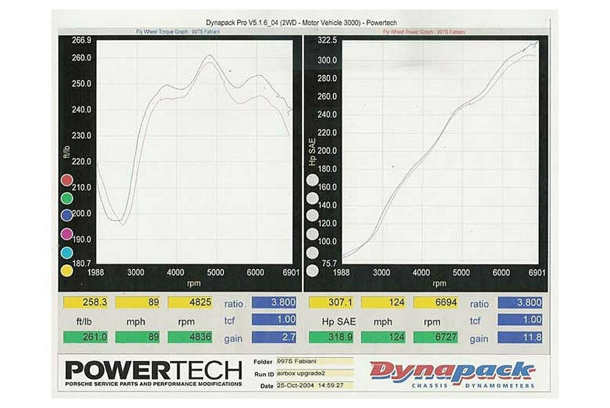 Fabspeed Porsche 997 Carrera Cold Air Upgrade Kit (2005-2008)