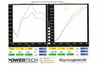 Fabspeed Porsche 997 Carrera Muffler Bypass Pipes (2005-2008)