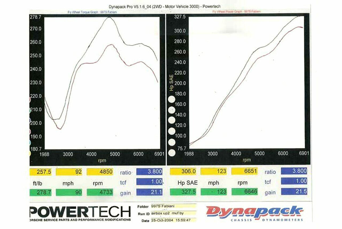 Fabspeed Porsche 997 Carrera Muffler Bypass Pipes (2005-2008)