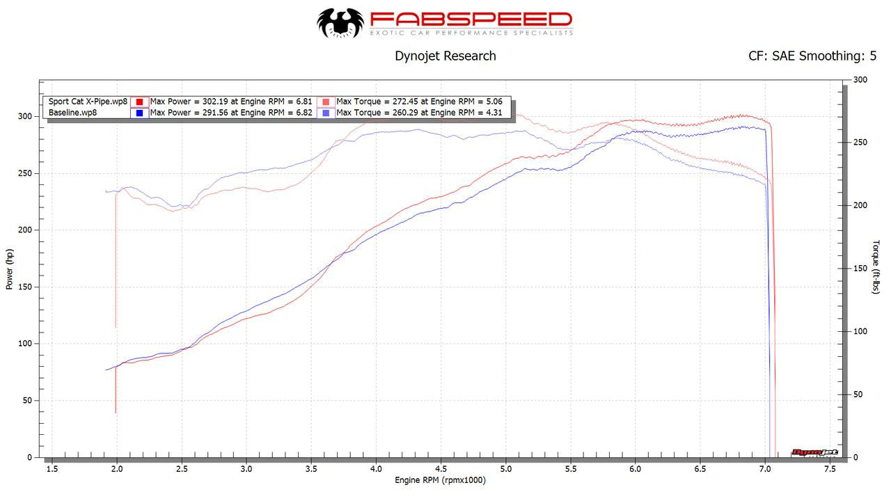 Fabspeed Porsche 997 Carrera Sport Cat X-Pipe (2005-2008) Secondary image