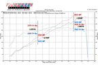 Fabspeed Porsche 997.2 Carrera Performance Package (2009-2012)
