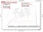 Fabspeed Porsche Cayenne GTS / Turbo Sport Competition Performance Package (2019+)