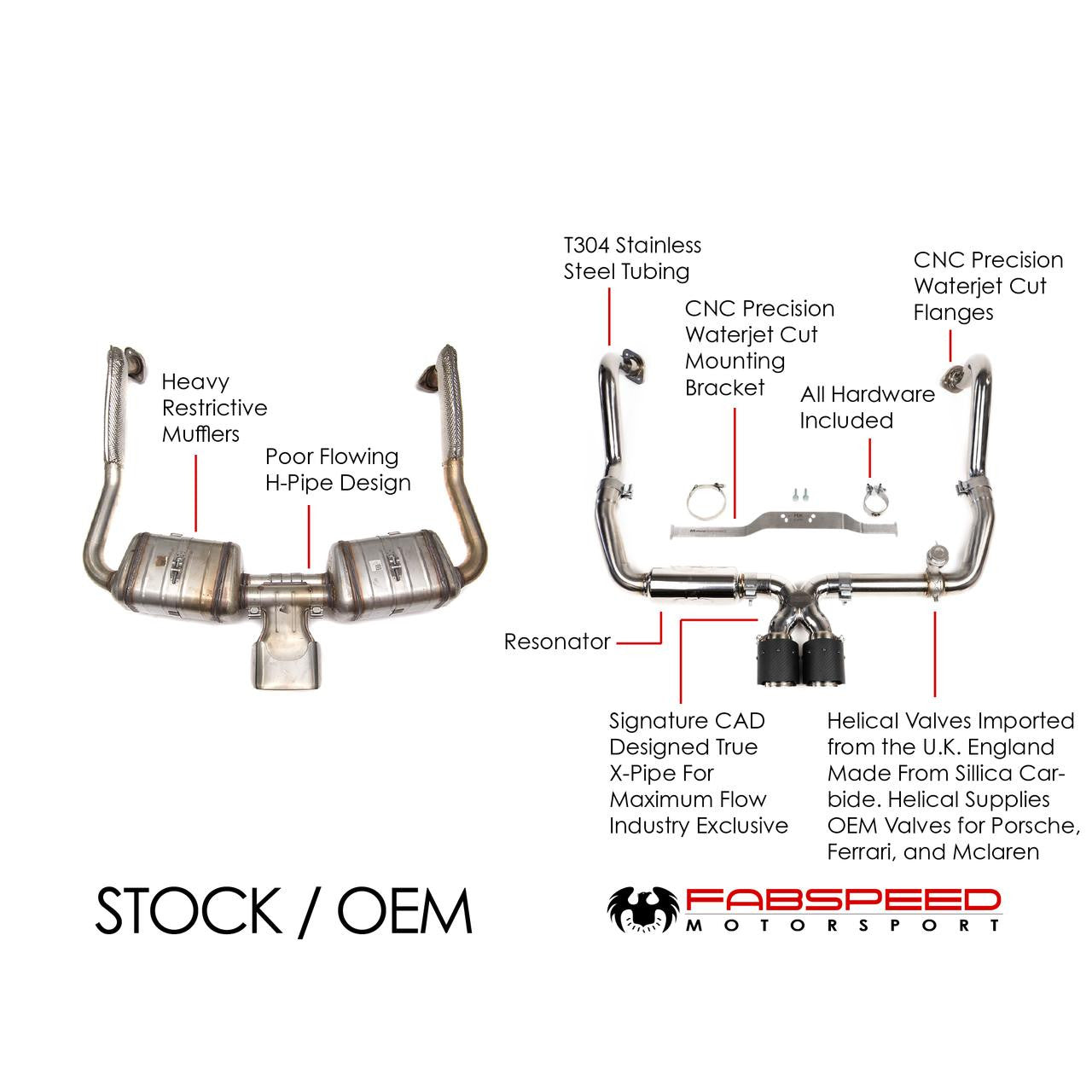 Fabspeed Porsche 718 Boxster / Cayman Valved Exhaust System (2017+) Secondary image