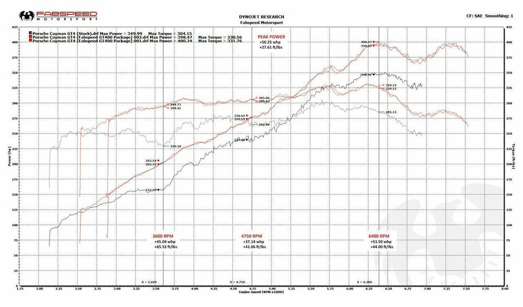 Porsche 981 Cayman GT4 Fabspeed GT450 Race Performance Package (2015-2016)