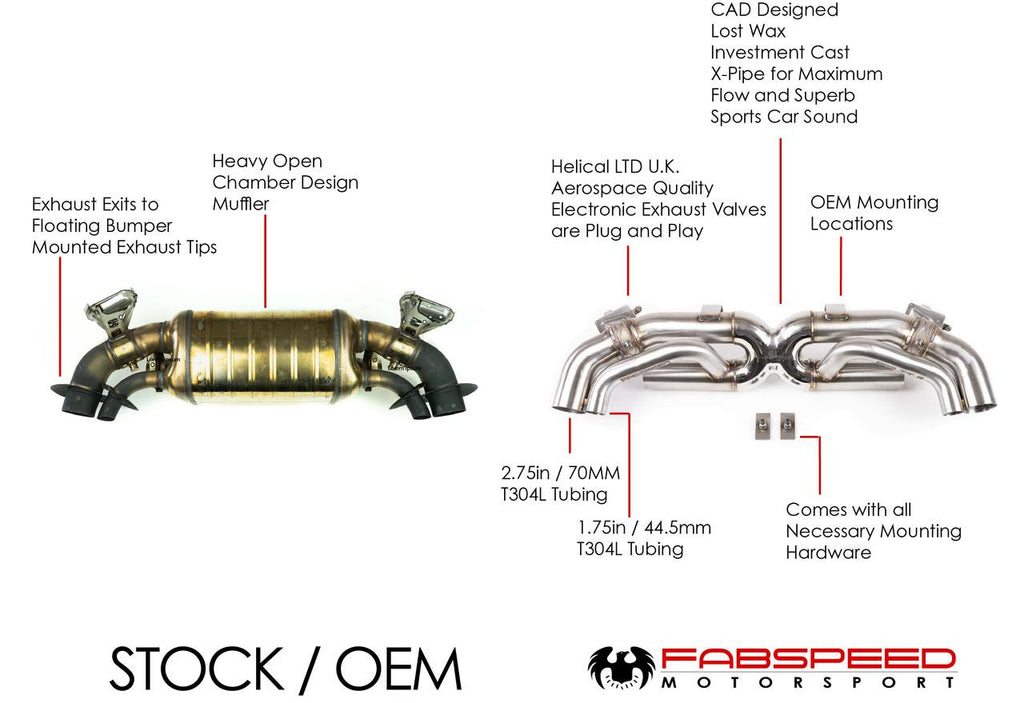 Fabspeed Porsche 992 Twin Turbo Sport Performance Package (2021+)
