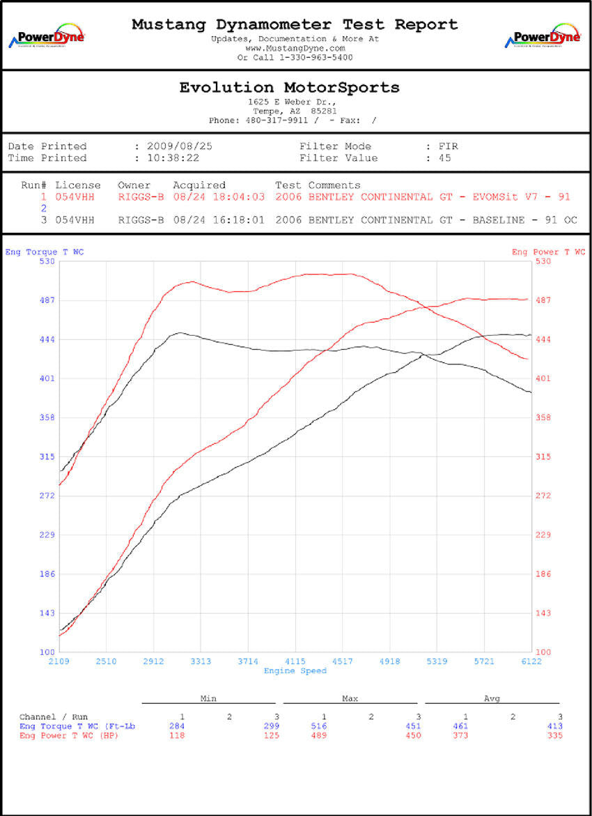 Bentley Continental GT W12 XperTune Performance Software