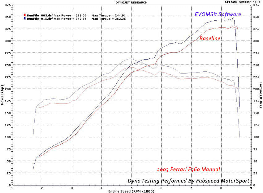 Ferrari 360 XperTune Performance Software Secondary image
