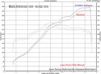 Ferrari 360 XperTune Performance Software