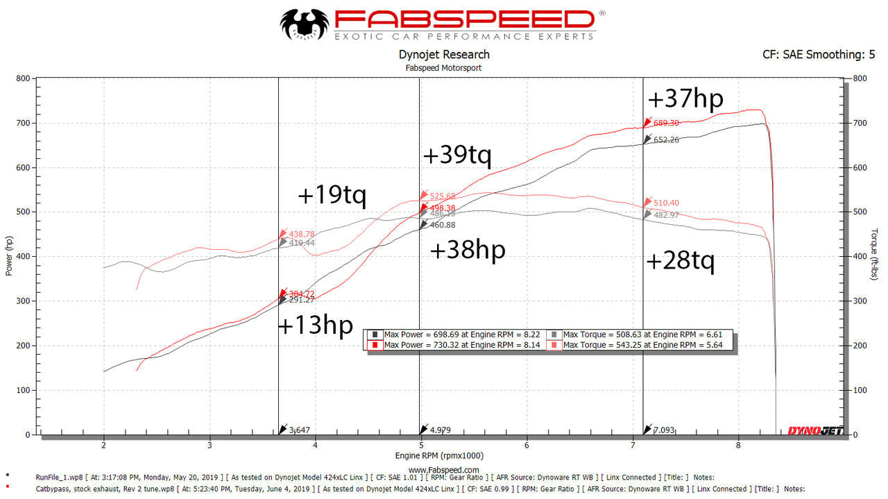 Lamborghini Aventador SVJ XperTune Performance Software Secondary image