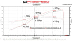 Lamborghini Aventador SVJ XperTune Performance Software