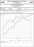 Lamborghini Murcielago XperTune Performance Software