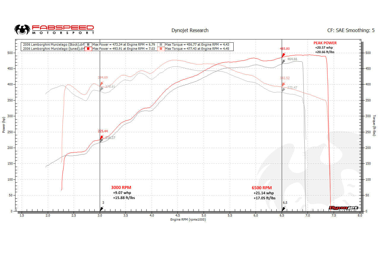 Lamborghini Murcielago XperTune Performance Software Secondary image