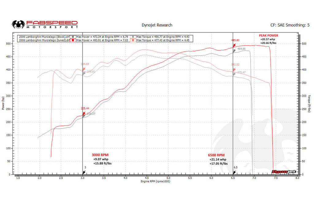 Lamborghini Murcielago XperTune Performance Software