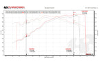 Lamborghini Murcielago XperTune Performance Software