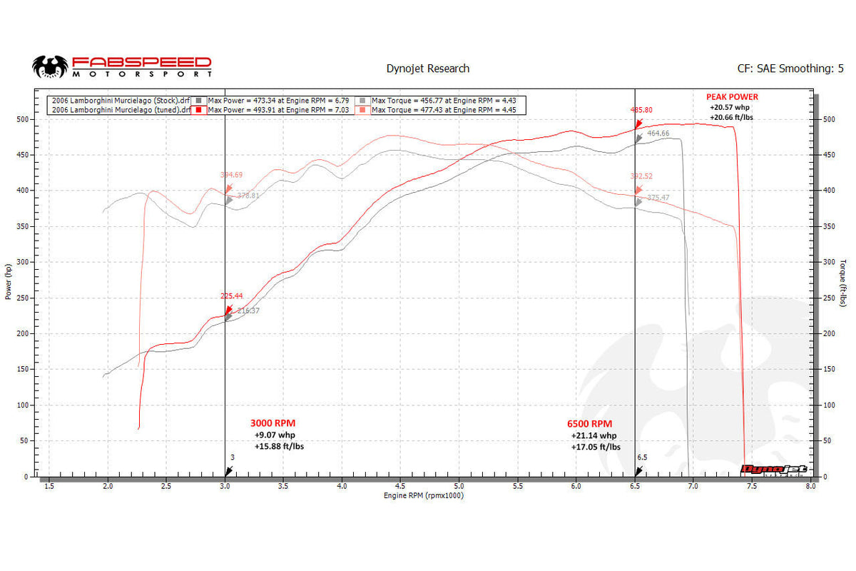 Lamborghini Murcielago XperTune Performance Software