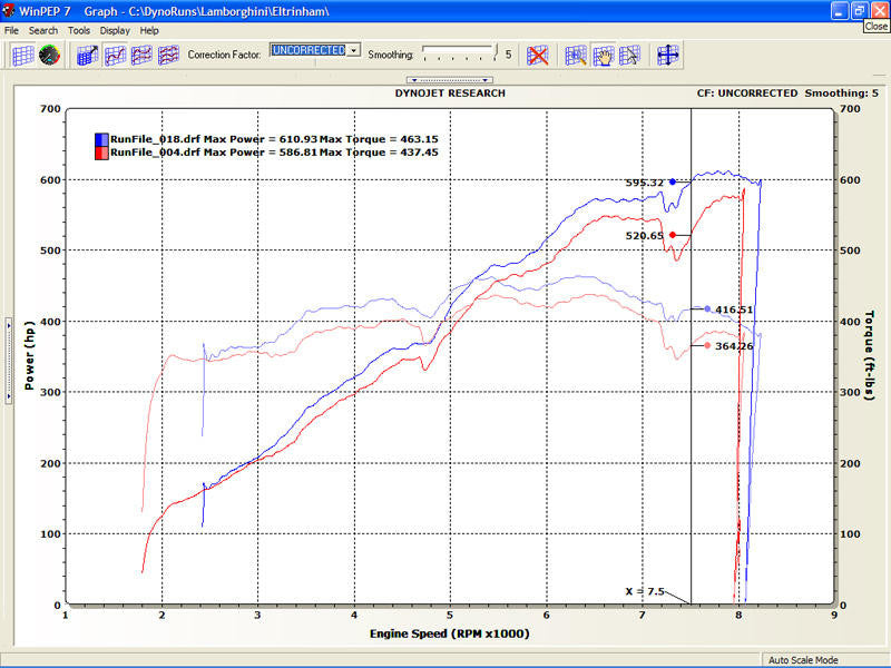Lamborghini Murcielago XperTune Performance Software