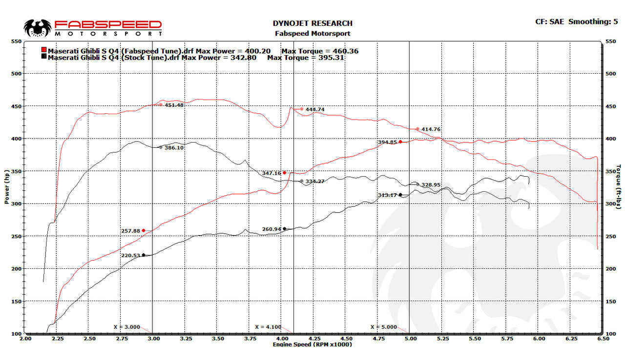 Maserati Ghibli XperTune Performance Software (2013+) Secondary image