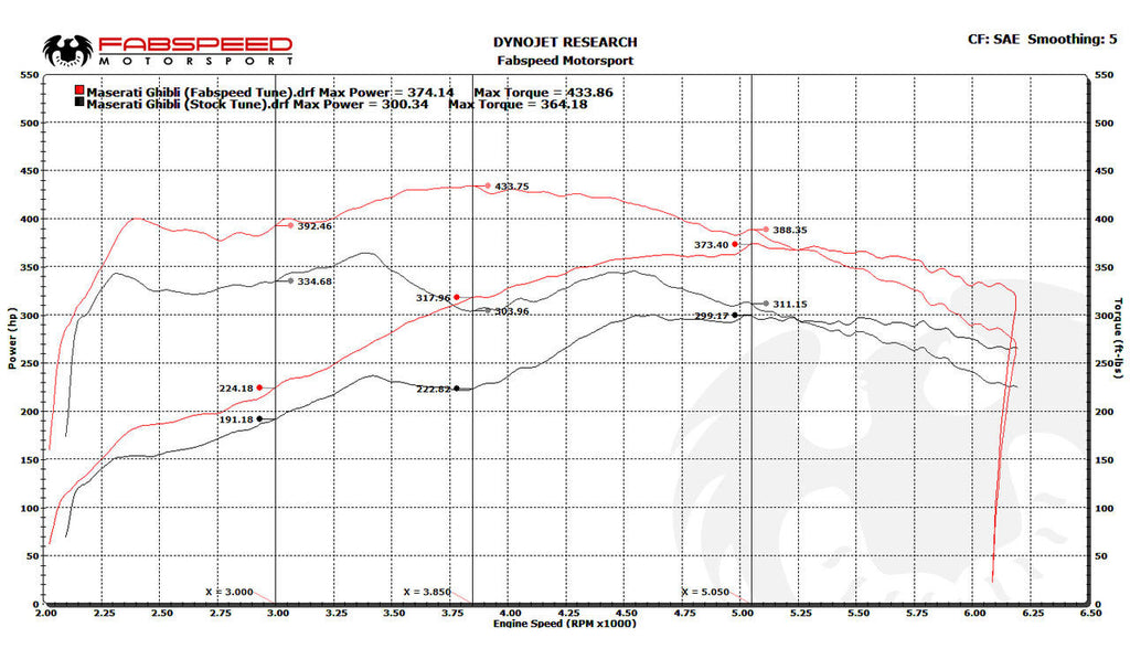 Maserati Ghibli XperTune Performance Software (2013+)