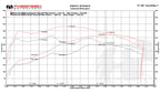 Maserati Ghibli XperTune Performance Software (2013+)