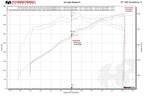 Maserati GranTurismo XperTune Performance Software