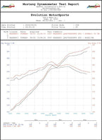Maserati Quattroporte XperTune Performance Software